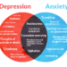 ANXIETY – DEPRESSION