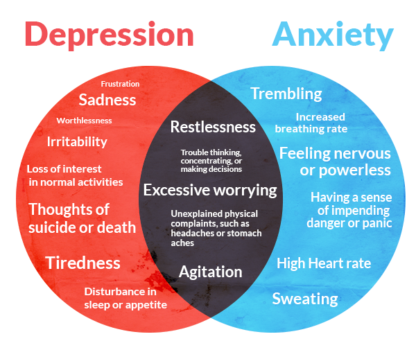 ANXIETY – DEPRESSION